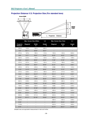 Page 62–50–
D D
DLLLPPP PPPr r
r
o o
ojjjeeec c
c
ttto o
o
r r
r
— —
—
UUUs s
seeer r
r
’’’s s
s M M
M
a a
a
n n
n
u u
u
a a
al l
l
   
  
D C 
 
 
Projection Distance V.S. Projection Size (For standard lens) 
  
  A   
B   
 
 
   
 
 
 
L  Projection  Distance   
 
Max. Screen Size (Wide)  1.8  Max. Screen Size (Tele)  2.1 
 ProjectionDiagonal Width Height Diagonal Width Height Distance  A C 
 B D 
2.20 m 1.53 m 1.22 m 0.92 m -- -- -- 
7.22 ’ 60.11  48.09  36.07  -- -- -- 
2.70 m 1.87 m 1.50 m 1.12 m 1.53 m...