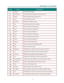 Page 17–9–
D D
DLLLPPP PPPr r
r
o o
ojjjeeec c
c
ttto o
o
r r
r – –
– UUUs s
seeer r
r
’’’s s
s M M
M
a a
a
n n
n
u u
u
a a
al l
l
   
     
ITEM 
 
LABEL 
 
DESCRIPTION 
1. IR Signal Sends IR signal to projector 
2. Wired Remote Connect a cable to the projector for wired remote control 
3. Mouse-L Left-mouse button when connected to a PC 
4. Power Turn the projector on and off 
5. Lens Shift Shift the lens vertically up or down 
6. Auto Automatically synchronize video settings 
7. Focus+ Press to increase the...