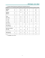 Page 35–23–
D D
DLLLPPP PPPr r
r
o o
ojjjeeec c
c
ttto o
o
r r
r – –
– UUUs s
seeer r
r
’’’s s
s M M
M
a a
a
n n
n
u u
u
a a
al l
l
   
    
P   icture Menu Functions Available for Connected Source  
Function  Computer  RGBHV  WPC  Digital  Component  Composite  S-Video  HDMI 
Brightness x x x x x x x x 
Contrast x x x x x x x x 
Sharpness x x x x x x x x 
Saturation x x  x x x x x 
Tint x x  x x x x x 
Gamma x x x x x x x x 
Color Temp x x x x x x x x 
CT x value x x x x x x x x 
CT y value x x x x x x x x...