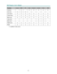 Page 38–26–
D D
DLLLPPP PPPr r
r
o o
ojjjeeec c
c
ttto o
o
r r
r
— —
—
UUUs s
seeer r
r
’’’s s
s M M
M
a a
a
n n
n
u u
u
a a
al l
l
   
    
Function  Computer  RGBHV  WPC  Digital  Component  Composite  S-Video  HDMI 
Overscan  x  x x x x x 
Auto sync x x x         
Auto search x x x x x x x x 
Freeze frame x x x x x x x x 
Blank color x x x x x x x x 
Video AGC      x x  
Black level      x x  
Digital zoom x x x x x x x x 
Reset x x x x x x x x 
 x = available to video source  