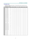 Page 63–51–
D D
DLLLPPP PPPr r
r
o o
ojjjeeec c
c
ttto o
o
r r
r – –
– UUUs s
seeer r
r
’’’s s
s M M
M
a a
a
n n
n
u u
u
a a
al l
l
   
    
Timing Mode Table  
The projector can display several resolutions. The following table outlines the resolutions that can be 
displayed
 by the projector.  
 Video format Frame rate DSUB15 RGBHVDVI HDMI Component Video S-video 
 ○  ○  ○  ○     ○  ○  ○  ○     ○  ○  ○  ○     ○  ○  ○  ○     ○  ○  ○  ○     ○  ○  ○  ○     ○  ○  ○  ○     ○  ○  ○  ○     ○  ○  ○  ○     ○  ○  ○  ○...