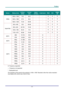 Page 64 P
P
P r
r
r e
e
e f
f
f a
a
a c
c
c e
e
e  
 
 
–  55  – 
 
SIGNAL RESOLUTION H-SYNC  
(KHZ) 
V-SYNC 
(HZ) 
VIDEO /  
S-VIDEOCOMPONENT RGB DVI HDMI / 
DP 
1600 x 1200 75.0 60.0  － 
－ O O 
O 
1920 x 1080 67.5 60.0  － 
－ O O 
O VESA 
1920 x 1200 74.04 59.95  － 
－ O O 
O 
640 x 480 35.0 66.68  － 
－ O O 
O 
832 x 624 49.725 74.55  － 
－ O O 
O 
1024 x 768 60.24 75.0  － 
－ O O 
O 
Apple Mac 
1152 x 870  68.68 75.06  － 
－ O O 
O 
480i 15.734  60.0 － 
O － 
－ 
O 
SDTV 
576i 15.625  50.0 － 
O － 
－ 
O 
480p 31.469...