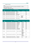 Page 68 P
P
P r
r
r e
e
e f
f
f a
a
a c
c
c e
e
e  
 
 
–  59  – 
Operation Command 
Note: 
XX=00-98, projectors ID, XX=99 is for all projectors D5180/D5185 -> V99Sxxxx 
Return Result P=Pass / F=Fail 
n: 0:Disable/1: Enable/Vaule(0~9999) 
Command Group 00 
ASCII HEX Function Description Return Result
VXXS0001  56H 39H 39H 53H 30H 30H 30H 31H 0DH  Power On   P/F 
VXXS0002  56H 39H 39H 53H 30H 30H 30H 32H 0DH  Power Off   P/F 
VXXS0003  56H 39H 39H 53H 30H 30H 30H 33H 0DH  Resync   P/F 
VXXG0004  56H 39H 39H 47H...