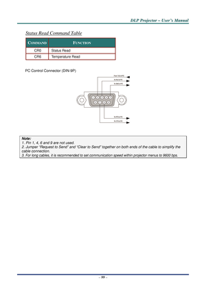 Page 106D
D
D L
L
L P
P
P  
 
  P
P
P r
r
r o
o
o j
j
j e
e
e c
c
c t
t
t o
o
o r
r
r  
 
  –
–
–  
 
  U
U
U s
s
s e
e
e r
r
r ’
’
’ s
s
s  
 
  M
M
M a
a
a n
n
n u
u
u a
a
a l
l
l  
 
 
–  99  – 
Status Read Command Table 
COMMAND FUNCTION 
CR0 Status Read 
CR6 Temperature Read 
 
PC Control Connector (DIN-9P)  
 
 
Note:   
1. Pin 1, 4, 6 and 9 are not used. 
2. Jumper “Request to Send” and “Clear to Send”  together on both ends of the cable to simplify the 
cable connection. 
3. For long cables, it is...