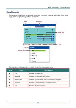 Page 58D
D
D L
L
L P
P
P  
 
  P
P
P r
r
r o
o
o j
j
j e
e
e c
c
c t
t
t o
o
o r
r
r  
 
  –
–
–  
 
  U
U
U s
s
s e
e
e r
r
r ’
’
’ s
s
s  
 
  M
M
M a
a
a n
n
n u
u
u a
a
a l
l
l  
 
 
–  51  – 
Menu Elements 
Some menus and windows contain large amounts of info rmation in a small area. Refer to the follow-
ing guide to navigate through options more easily. 
 
 
 
 
 
Menu windows or dialog windows typically  contain the following elements: 
ITEM LABEL DESCRIPTION 
1.  Title Indicates the menu title. 
2....