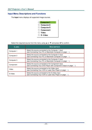 Page 59D
D
D L
L
L P
P
P  
 
  P
P
P r
r
r o
o
o j
j
j e
e
e c
c
c t
t
t o
o
o r
r
r —
—
— U
U
U s
s
s e
e
e r
r
r ’
’
’ s
s
s  
 
  M
M
M a
a
a n
n
n u
u
u a
a
a l
l
l  
 
 
– 52 – 
Input Menu Descriptions and Functions 
The  Input  menu displays all supported image sources. 
 
 
Select the required sour ce from the menu using ▲  or ▼ and press 
 to confirm. 
LABEL DESCRIPTION 
Computer 1  Select the source connected to the Computer 1 input 
(see 
Connecting Your PC or Macintosh Computer on page  21)....