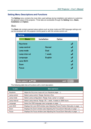 Page 70D
D
D L
L
L P
P
P  
 
  P
P
P r
r
r o
o
o j
j
j e
e
e c
c
c t
t
t o
o
o r
r
r  
 
  –
–
–  
 
  U
U
U s
s
s e
e
e r
r
r ’
’
’ s
s
s  
 
  M
M
M a
a
a n
n
n u
u
u a
a
a l
l
l  
 
 
–  63  – 
Setting Menu Descriptions and Functions 
The  Setting menu contains the most oft en used settings during installation and options to customize 
the general output of the  projector. Three tabs are accessible through the  Setting menu, Basic, 
Installation and  Option. 
Basic 
The Basic tab contains general set up...