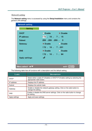 Page 78D
D
D L
L
L P
P
P  
 
  P
P
P r
r
r o
o
o j
j
j e
e
e c
c
c t
t
t o
o
o r
r
r  
 
  –
–
–  
 
  U
U
U s
s
s e
e
e r
r
r ’
’
’ s
s
s  
 
  M
M
M a
a
a n
n
n u
u
u a
a
a l
l
l  
 
 
–  71  – 
Network setting 
The  Network setting  menu is accessed by using the Setup /Installation menu and contains the 
general LAN settings. 
 
The following table lists all functions  with a description and the default setting. 
LABEL DESCRIPTION 
DHCP Select either a static IP (Disable) or
 DHCP IP (Enable) setting by...