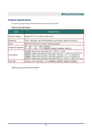 Page 98 – 91  –
 
SPECIFICATIONS 
Projector Specifications 
This section provides technical information about the projectors performance. 
Optical Specifications 
ITEM DESCRIPTION 
Projection system  Single DLP® chip, 4 segment color wheel 
Resolution 1024  x 768 pixels* (up to UXGA @ 60 Hz, up to SXGA+ @ 60 Hz on DVI-D) 
Lamp  260 W AC (230 W in Eco mode), Dual lamp system 
Image size (diagonal) 50 - 200 / 1.27m - 5.08m (GC805G)  
40 - 500 / 1.02m – 12.7m (GB942G, GB940G, GB949G, GB957G) 
Lens options GC805G:...