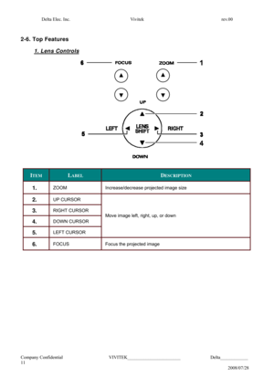 Page 11Delta Elec. Inc.  Vivitek  rev.00 
 
Company Confidential                    VIVITEK_______________________             Delta____________   
11 
2008/07/28 
 
ITEM 
 
LABEL 
 
DESCRIPTION 
 
1. 
 
ZOOM 
 
Increase/decrease projected image size  
2. 
 
UP CURSOR 
3. 
 
RIGHT CURSOR 
4. 
 
DOWN CURSOR 
5. 
 
LEFT CURSOR  
 
 
 
Move image left, right, up, or down 
 
6. 
 
FOCUS 
 
Focus the projected image  
 
 
2-6. Top Features 
 
1. Lens Controls 
 
 
 
 
 
   
 
 
 
 
 
 
 
 
 
 
 
 
 
 
 
  