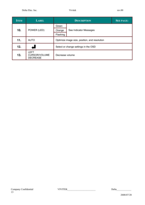 Page 13Delta Elec. Inc.  Vivitek  rev.00 
 
Company Confidential                    VIVITEK_______________________             Delta____________   
13 
2008/07/28   
 
ITEM 
 
LABEL 
 
DESCRIPTION 
 
SEE PAGE: 
Green 
Orange 
  
10.  
 
POWER (LED) 
Flashing 
See Indicator Messages   
 
11. 
 
AUTO 
 
Optimize image size, position, and resolution   
12.  
 
Select or change settings in the OSD  
 
13. LEFT 
CURSOR/VOLUME 
DECREASE 
 
Decrease volume...