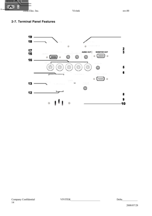 Page 14Delta Elec. Inc.  Vivitek  rev.00 
 
Company Confidential                    VIVITEK_______________________             Delta____________   
14 
2008/07/28 
     
  
 
  
 
 
 
 
2-7. Terminal Panel Features 
 
 
 
 
 
 
 
 
 
 
 
 
 
 
 
 
 
 
 
 
 
 
 
 
 
 
 
 
 
 
 
  
