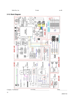 Page 19Delta Elec. Inc.  Vivitek  rev.00 
Company Confidential                    VIVITEK_______________________             Delta____________
  
19 
2008/07/28   
 
2-10. Block Diagram 
  