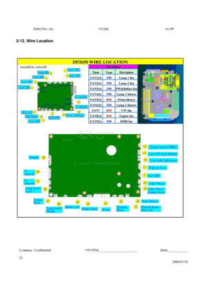Page 22Delta Elec. Inc.  Vivitek  rev.00 
Company Confidential                    VIVITEK_______________________             Delta____________
  
22 
2008/07/28 
 
2-12. Wire Location 
 
 
 
 
 
 
  