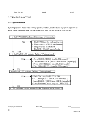 Page 23Delta Elec. Inc.  Vivitek  rev.00 
Company Confidential                    VIVITEK_______________________             Delta____________
  
23 
2008/07/28 
 
3. TROUBLE SHOOTING 
 
3-1. Operation check 
 
By making operation checks under normally operating conditions, a certain degree of judgment is possible on 
errors. Prior to the removal of the top cover, check the POWER indicator and the STATUS indicator. 
 
 
 
 
 
 
  