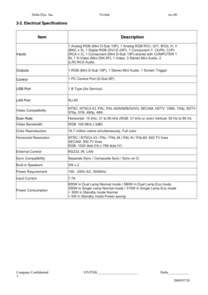 Page 7Delta Elec. Inc.  Vivitek  rev.00 
 
Company Confidential                    VIVITEK_______________________             Delta____________   
7 
2008/07/28 
2-2. Electrical Specifications 
 
Item Description 
Inputs 1 Analog RGB (Mini D-Sub 15P), 1 Analog RGB R/Cr, G/Y, B/Cb, H, V 
(BNC x 5), 1 Digital RGB (DVI-D 24P), 1 Component Y, Cb/Pb, Cr/Pr 
(RCA x 3), 1 Component (Mini D-Sub 15P) shared with COMPUTER 1 
IN, 1 S-Video (Mini DIN 4P), 1 Video, 3 Stereo Mini Audio, 2 
(L/R) RCA Audio. 
Outputs 1 RGB...