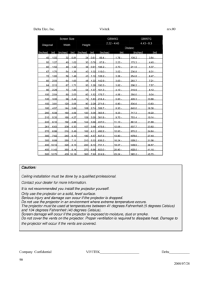 Page 90Delta Elec. Inc.  Vivitek  rev.00 
Company Confidential                    VIVITEK_______________________             Delta____________
  
90 
2008/07/28 
 
Screen Size GB949GGB957G 
2.22-4.434.43-8.3 Diagonal Width Height Distanc
[inches] [m] [inches] [m] [inches][m][inches][m][inches][m] 
40 1.02 32 0.81 240.6169.4 -   1.76 -    139.2  -   3.54 -    
50 1.27 40 1.02 300.7687.8- 2.23-   175.3 -  4.45 -    
60 1.52 48 1.22 360.91106.2 -  2.70-    211.5 - 5.37 -   
67 1.70 54 1.36 401.02119.0- 3.02-...