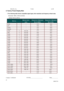 Page 87Delta Elec. Inc.  Vivitek  rev.00 
Company Confidential                    VIVITEK_______________________             Delta____________
  
87 
2008/07/28 
9. Factory Preset Display Mod  
1.The following table shows compatible signal types, their resolution and frequency refresh rates. 
Horizontal: 15kHz, 31kHz to 90 kHz 
Vertical: 50 Hz to 85 Hz 
 
SIGNAL RESOLUTION 
(DPI) 
FREQUENCY REFRESH 
RATE (KHZ) 
FREQUENCY REFRESH
RATE (HZ) 
NTSC –– 15.7360.00 
PAL –– 15.6350.00 
PAL60 –– 15.7360.00 
SECAM ––...