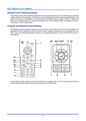 Page 14D
D
D L
L
L P
P
P  
 
  P
P
P r
r
r o
o
o j
j
j e
e
e c
c
c t
t
t o
o
o r
r
r —
—
— U
U
U s
s
s e
e
e r
r
r ’
’
’ s
s
s  
 
  M
M
M a
a
a n
n
n u
u
u a
a
a l
l
l  
 
 
Remote Control Operating Range 
The remote control uses infrared transmission to cont rol the projector. It is not necessary to point the 
remote directly at the projector. Provided you ar e not holding the remote control perpendicular to the 
sides or the rear of the projector,  the remote control functions with in a radius of about 7...