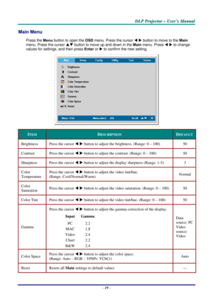 Page 25D
D
D L
L
L P
P
P  
 
  P
P
P r
r
r o
o
o j
j
j e
e
e c
c
c t
t
t o
o
o r
r
r  
 
  –
–
–  
 
  U
U
U s
s
s e
e
e r
r
r ’
’
’ s
s
s  
 
  M
M
M a
a
a n
n
n u
u
u a
a
a l
l
l  
 
 
Main Menu  
Press the Menu button to open the  OSD menu. Press the cursor  W X  button to move to the  Main 
menu. Press the cursor  ST button to move up and down in the  Main menu. Press  W X  to change 
values for settings, and then press  Enter or X
 to confirm the new setting. 
 
ITEM DESCRIPTION DEFAULT 
Brightness 
Press...