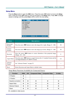 Page 27D
D
D L
L
L P
P
P  
 
  P
P
P r
r
r o
o
o j
j
j e
e
e c
c
c t
t
t o
o
o r
r
r  
 
  –
–
–  
 
  U
U
U s
s
s e
e
e r
r
r ’
’
’ s
s
s  
 
  M
M
M a
a
a n
n
n u
u
u a
a
a l
l
l  
 
 
Setup Menu  
Press the Menu button to open the  OSD menu. Press the cursor  W X  button to move to the  Setup 
menu. Press the cursor  ST button to move up and down in the  Setup menu. Press  W X  to change 
values for settings, and then press  Enter or X
 to confirm the new setting. 
 
ITEM DESCRIPTION DEFAULT 
Horizontal...