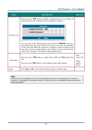 Page 29D
D
D L
L
L P
P
P  
 
  P
P
P r
r
r o
o
o j
j
j e
e
e c
c
c t
t
t o
o
o r
r
r  
 
  –
–
–  
 
  U
U
U s
s
s e
e
e r
r
r ’
’
’ s
s
s  
 
  M
M
M a
a
a n
n
n u
u
u a
a
a l
l
l  
 
 
–  23  – 
ITEM DESCRIPTION DEFAULT 
Security Lock  Press the cursor 
W X  button to enable or disable Security Lock. When you 
enable Security Lock a Register Password dialog box appears: 
 
 
You can only use the following three cursor buttons,  STW X  in the pass-
word fields. Press the cursor buttons fi ve times in any order...