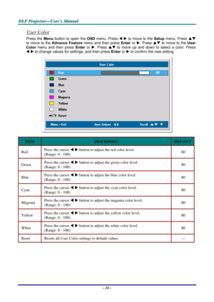 Page 30D
D
D L
L
L P
P
P  
 
  P
P
P r
r
r o
o
o j
j
j e
e
e c
c
c t
t
t o
o
o r
r
r —
—
— U
U
U s
s
s e
e
e r
r
r ’
’
’ s
s
s  
 
  M
M
M a
a
a n
n
n u
u
u a
a
a l
l
l  
 
 
User Color 
Press the Menu button to open the  OSD menu. Press  W X  to move to the Setup  menu. Press ST
 
to move to the  Advance Feature menu and then press Enter  or X. Press  ST
 to move to the 
User 
Color  menu and then press  Enter or X. Press ST
 to move up and down to select a color. Press  
W  X  to change values for settings,...