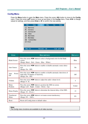 Page 31D
D
D L
L
L P
P
P  
 
  P
P
P r
r
r o
o
o j
j
j e
e
e c
c
c t
t
t o
o
o r
r
r  
 
  –
–
–  
 
  U
U
U s
s
s e
e
e r
r
r ’
’
’ s
s
s  
 
  M
M
M a
a
a n
n
n u
u
u a
a
a l
l
l  
 
 
Config Menu  
Press the  Menu button to open the  Main menu. Press the cursor  W X  button to move to the  Config 
menu. Press the cursor  ST button to move up and down in the  Config menu. Press  W X  to change 
values for settings, and then press  Enter or X
 to confirm the new setting. 
 
ITEM DESCRIPTION DEFAULT 
Blank...