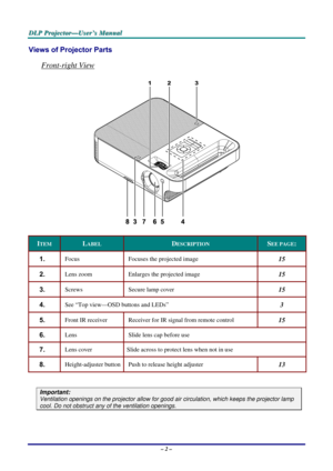 Page 8D
D
D L
L
L P
P
P  
 
  P
P
P r
r
r o
o
o j
j
j e
e
e c
c
c t
t
t o
o
o r
r
r —
—
— U
U
U s
s
s e
e
e r
r
r ’
’
’ s
s
s  
 
  M
M
M a
a
a n
n
n u
u
u a
a
a l
l
l  
 
 
Views of Projector Parts  
Front-right View 
 
ITEM LABEL DESCRIPTION SEE PAGE: 
1.  Focus  Focuses the projected image 15 
2.  Lens zoom  Enlarges the projected image 15 
3.  Screws Secure  lamp cover 15 
4.  See “Top view—OSD buttons and LEDs”  3 
5.  Front IR receiver  Receiver for IR signal from remote control 15 
6.  Lens Slide lens...