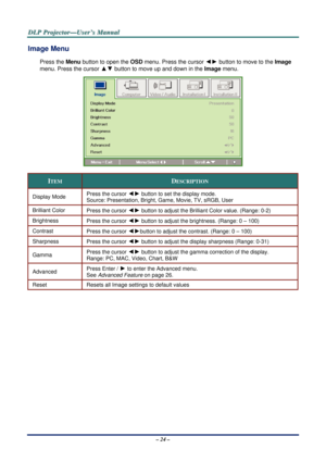Page 30D
D
D L
L
L P
P
P  
 
  P
P
P r
r
r o
o
o j
j
j e
e
e c
c
c t
t
t o
o
o r
r
r —
—
— U
U
U s
s
s e
e
e r
r
r ’
’
’ s
s
s  
 
  M
M
M a
a
a n
n
n u
u
u a
a
a l
l
l  
 
 
Image Menu  
Press the Menu button to open the  OSD menu. Press the cursor ◄► button to move to the  Image 
menu. Press the cursor
  ▲▼  button to move up and down in the  Image menu.  
 
ITEM DESCRIPTION 
Display Mode  Press the cursor ◄► button to set the display mode. 
Source: Presentation, Bright,  Game, Movie, TV, sRGB, User...