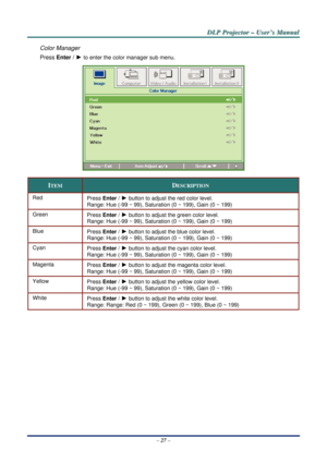 Page 33D
D
D L
L
L P
P
P  
 
  P
P
P r
r
r o
o
o j
j
j e
e
e c
c
c t
t
t o
o
o r
r
r  
 
  –
–
–  
 
  U
U
U s
s
s e
e
e r
r
r ’
’
’ s
s
s  
 
  M
M
M a
a
a n
n
n u
u
u a
a
a l
l
l  
 
 
Color Manager 
Press  Enter / ► to enter the color manager sub menu.  
 
ITEM DESCRIPTION 
Red 
Press Enter  / ► button to adjust the red color level.  
Range: Hue (-99 ~ 99), Saturation (0 ~ 199), Gain (0 ~ 199) 
Green  Press Enter / ► button to adjust the green color level. 
Range: Hue (-99 ~ 99), Saturation (0 ~ 199), Gain...