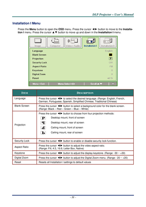 Page 37D
D
D L
L
L P
P
P  
 
  P
P
P r
r
r o
o
o j
j
j e
e
e c
c
c t
t
t o
o
o r
r
r  
 
  –
–
–  
 
  U
U
U s
s
s e
e
e r
r
r ’
’
’ s
s
s  
 
  M
M
M a
a
a n
n
n u
u
u a
a
a l
l
l  
 
 
Installation I Menu  
Press the Menu button to open the  OSD menu. Press the cursor ◄► button to move to the  Installa-
tion I  menu. Press the cursor 
▲▼ button to move up and down in the  Installation I menu.  
 
ITEM DESCRIPTION 
Language 
Press the cursor ◄► to select the desired language. (Range: English, French,  
German,...