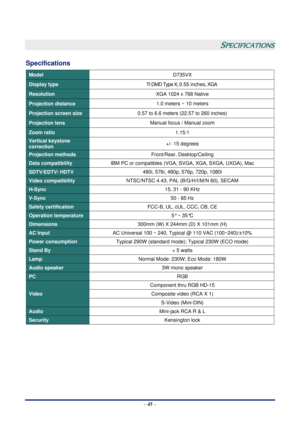 Page 51 – 45  –
 
SPECIFICATIONS 
Specifications 
Model D735VX 
Display type TI DMD Type X, 0.55  inches, XGA 
Resolution XGA 1024 x 768 Native 
Projection distance 1.0 meters ~ 10 meters 
Projection screen size 0.57 to 6.6 meters (22.57 to 260 inches) 
Projection lens Manual focus / Manual zoom 
Zoom ratio 1.15:1 
Vertical keystone  
correction +/- 15 degrees 
Projection methods Front/Rear, Desktop/Ceiling 
Data compatibility IBM PC or compatibles (VGA, SVGA, XGA, SXGA, UXGA), Mac 
SDTV/EDTV/ HDTV 480i, 576i,...