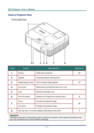 Page 8D
D
D L
L
L P
P
P  
 
  P
P
P r
r
r o
o
o j
j
j e
e
e c
c
c t
t
t o
o
o r
r
r —
—
— U
U
U s
s
s e
e
e r
r
r ’
’
’ s
s
s  
 
  M
M
M a
a
a n
n
n u
u
u a
a
a l
l
l  
 
 
Views of Projector Parts  
Front-right View 
 
ITEM LABEL DESCRIPTION SEE PAGE: 
1.  Screws  Holds lamp to projector 35 
2.  Speaker  Produces projector warning tones 
3.  Height-adjuster button Push to release height adjuster 17 
4.  Lens cover Slide across to protect lens when not in use 
5.  Lens  Slide lens cap before use. 
6.  Front...