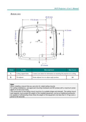 Page 13 
 
  DLP Projector—User’s Manual 
Bottom view 
 
ITEM LABEL DESCRIPTION SEE PAGE: 
1.  Ceiling support holes 
Contact your dealer for information on mounting the projector on a ceiling 
2.  Tilt adjustor  Rotate adjuster lever to adjust angle position.  14 
 
Note: 
When installing, ensure that you us e only UL Listed ceiling mounts. 
For ceiling installations, use approved mounting har dware and M4 screws with a maximum screw 
depth of 12 mm (0.47 inch).  
The construction of the ceiling mount must be...