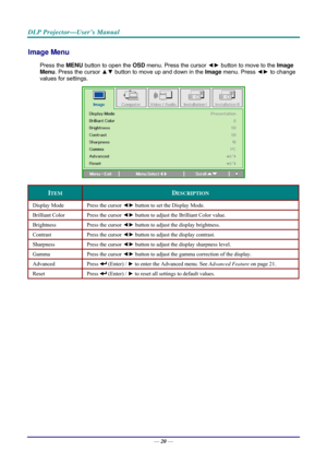 Page 28DLP Projector—User’s Manual 
Image Menu  
Press the MENU button to open the  OSD menu. Press the cursor  ◄► button to move to the  Image 
Menu. Press the cursor  ▲▼ button to move up and down in the  Image menu. Press  ◄► to change 
values for settings. 
 
ITEM DESCRIPTION 
Display Mode  Press the cursor ◄► button to set the Display Mode.  
Brilliant Color  Press the cursor ◄► button to adjust the Brilliant Color value. 
Brightness  Press the cursor ◄► button to adjust the display brightness. 
Contrast...