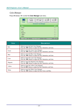 Page 30DLP Projector—User’s Manual 
Color Manager 
Press  (Enter) / ► to enter the  Color Manager  sub menu.  
 
ITEM DESCRIPTION 
Red  Select to enter the Red Color Manager.  
Press the 
◄► buttons to adjust the Hue, Saturation, and Gain. 
Green  Select to enter the Green Color Manager.  
Press the 
◄► buttons to adjust the Hue, Saturation, and Gain. 
Blue  Select to enter the Blue Color Manager.  
Press the 
◄► buttons to adjust the Hue, Saturation, and Gain. 
Cyan  Select to enter the Cyan Color Manager....