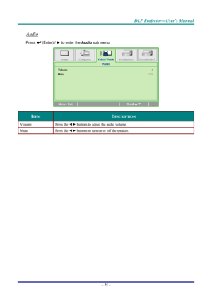 Page 33 
 
  DLP Projector—User’s Manual 
Audio 
Press  (Enter) / 
► to enter the  Audio sub menu. 
 
ITEM DESCRIPTION 
Volume Press  the ◄►  buttons to adjust the audio volume.  
Mute Press  the ◄►  buttons to turn on or off the speaker. 
 
– 25  –  
