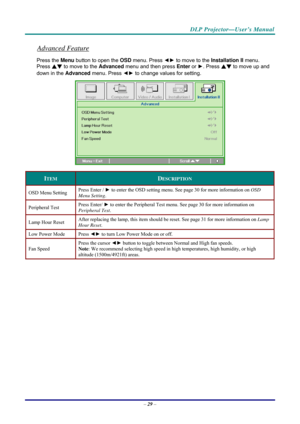 Page 37 
 
  DLP Projector—User’s Manual 
Advanced Feature 
Press the Menu button to open the 
OSD menu. Press  ◄► to move to the  Installation II menu. 
Press  ▲▼ to move to the  Advanced menu and then press  Enter or ►. Press  ▲▼ to move up and 
down in the  Advanced menu. Press  ◄► to change values for setting. 
 
ITEM DESCRIPTION 
OSD Menu Setting  Press Enter / 
► to enter the OSD setting menu. See page  30 for more information on  OSD 
Menu Setting . 
Peripheral Test  Press Enter/ 
► to enter the...