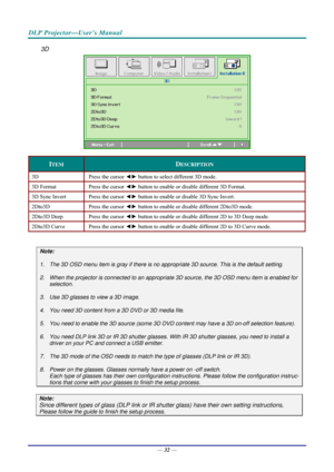 Page 40DLP Projector—User’s Manual 
3D 
 
ITEM DESCRIPTION 
3D Press the cursor ◄► button to select different 3D mode. 
3D Format  Press the cursor ◄► button to enable or disable different 3D Format.  
3D Sync Invert Press the cursor ◄► button to enable or disable 3D Sync Invert. 
2Dto3D  Press the cursor ◄► button to enable or disable different 2Dto3D mode. 
2Dto3D Deep  Press the cursor ◄► button to enable or disable different 2D to 3D Deep mode. 
2Dto3D Curve  Press the cursor ◄► button to enable or disable...