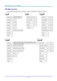 Page 26DLP Projector—User’s Manual 
OSD Menu Overview 
Use the following illustration to quickly find a setting or determine the range for a setting. 
 
 
 
 
—  18 —  