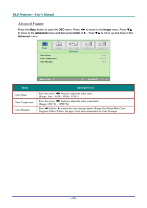 Page 30D D
D
L L
L
P P
P
   
 
P P
P
r r
r
o o
o
j j
j
e e
e
c c
c
t t
t
o o
o
r r
r
— —
—
U U
U
s s
s
e e
e
r r
r
’ ’
’
s s
s
   
 
M M
M
a a
a
n n
n
u u
u
a a
a
l l
l
   
 
– 24 – 
Advanced Feature 
Press the Menu button to open the OSD menu. Press ◄► to move to the Image menu. Press ▼▲ 
to move to the Advanced menu and then press Enter or ►. Press ▼▲ to move up and down in the 
Advanced menu. 
 
ITEM DESCRIPTION 
Color Space  Press the cursor ◄► button to adjust the color space.  
(Range: Auto – RGB – YPbPr-...