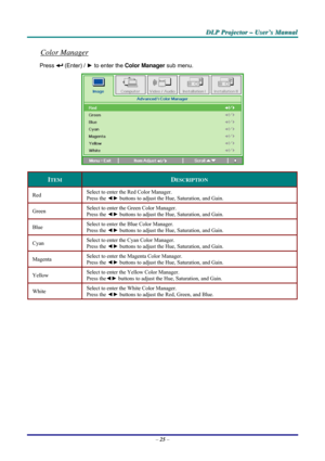 Page 31D D
D
L L
L
P P
P
   
 
P P
P
r r
r
o o
o
j j
j
e e
e
c c
c
t t
t
o o
o
r r
r
   
 
– –
–
   
 
U U
U
s s
s
e e
e
r r
r
’ ’
’
s s
s
   
 
M M
M
a a
a
n n
n
u u
u
a a
a
l l
l
   
 
– 25 – 
Color Manager 
Press  (Enter) / ► to enter the Color Manager sub menu.  
 
ITEM DESCRIPTION 
Red Select to enter the Red Color Manager.  
Press the ◄► buttons to adjust the Hue, Saturation, and Gain. 
Green Select to enter the Green Color Manager.  
Press the ◄► buttons to adjust the Hue, Saturation, and Gain. 
Blue...