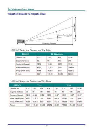 Page 50D D
D
L L
L
P P
P
   
 
P P
P
r r
r
o o
o
j j
j
e e
e
c c
c
t t
t
o o
o
r r
r
— —
—
U U
U
s s
s
e e
e
r r
r
’ ’
’
s s
s
   
 
M M
M
a a
a
n n
n
u u
u
a a
a
l l
l
   
 
– 44 – 
Projection Distance vs. Projection Size 
 
D825MS Projection Distance and Size Table 
D825MS TR 2 FIX ZOOM 
Distance (m)  1.22  3.25   4.06   10.00  
Diagonal (inches)  30  80  100  246 
Keystone (degree)  13.50   13.50   13.50   13.50  
Image Height (mm)  457.2  1219.2  1524  3749.04 
Image Width (mm)  609.6  1625.6  2032  4998.72...