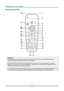 Page 12D D
D
L L
L
P P
P
   
 
P P
P
r r
r
o o
o
j j
j
e e
e
c c
c
t t
t
o o
o
r r
r
— —
—
U U
U
s s
s
e e
e
r r
r
’ ’
’
s s
s
   
 
M M
M
a a
a
n n
n
u u
u
a a
a
l l
l
   
 
– 6 – 
Remote Control Parts 
 
Important: 
1. Avoid using the projector with bright fluorescent lighting turned on. Certain high-frequency 
fluorescent lights can disrupt remote control operation. 
 
2. Be sure nothing obstructs the path between the remote control and the projector. If the path 
between the remote control and the projector...