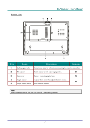 Page 11D D
D
L L
L
P P
P
   
 
P P
P
r r
r
o o
o
j j
j
e e
e
c c
c
t t
t
o o
o
r r
r
   
 
– –
–
   
 
U U
U
s s
s
e e
e
r r
r
’ ’
’
s s
s
   
 
M M
M
a a
a
n n
n
u u
u
a a
a
l l
l
   
 
– 5 – 
Bottom view 
 
ITEM LABEL DESCRIPTION SEE PAGE: 
1.  Ceiling support holes  Contact your dealer for information on mounting the projector on a ceiling 
2.  Tilt adjustor   Rotate adjuster lever to adjust angle position.  15 
3.  Lamp cover  Remove when changing the lamp. 34 
4.  Height adjustor  Adjuster drops down when...