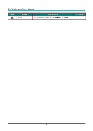 Page 14D D
D
L L
L
P P
P
   
 
P P
P
r r
r
o o
o
j j
j
e e
e
c c
c
t t
t
o o
o
r r
r
— —
—
U U
U
s s
s
e e
e
r r
r
’ ’
’
s s
s
   
 
M M
M
a a
a
n n
n
u u
u
a a
a
l l
l
   
 
– 8 – 
ITEM LABEL DESCRIPTION SEE PAGE: 
28.  Laser  Use as on-screen pointer. DO NOT POINT IN EYES.  