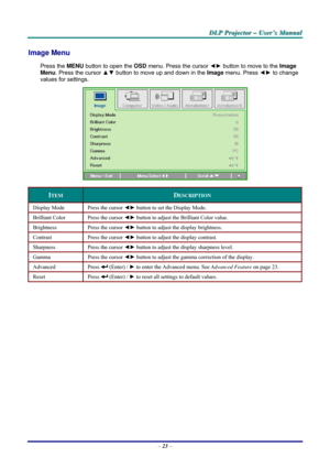 Page 29D D
D
L L
L
P P
P
   
 
P P
P
r r
r
o o
o
j j
j
e e
e
c c
c
t t
t
o o
o
r r
r
   
 
– –
–
   
 
U U
U
s s
s
e e
e
r r
r
’ ’
’
s s
s
   
 
M M
M
a a
a
n n
n
u u
u
a a
a
l l
l
   
 
– 23 – 
Image Menu  
Press the MENU button to open the OSD menu. Press the cursor ◄► button to move to the Image 
Menu. Press the cursor ▲▼ button to move up and down in the Image menu. Press ◄► to change 
values for settings. 
 
ITEM DESCRIPTION 
Display Mode  Press the cursor ◄► button to set the Display Mode.  
Brilliant...