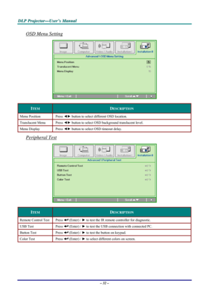 Page 38D D
D
L L
L
P P
P
   
 
P P
P
r r
r
o o
o
j j
j
e e
e
c c
c
t t
t
o o
o
r r
r
— —
—
U U
U
s s
s
e e
e
r r
r
’ ’
’
s s
s
   
 
M M
M
a a
a
n n
n
u u
u
a a
a
l l
l
   
 
– 32 – 
OSD Menu Setting  
 
ITEM DESCRIPTION 
Menu Position  Press ◄► button to select different OSD location. 
Translucent Menu  Press ◄► button to select OSD background translucent level.  
Menu Display  Press ◄► button to select OSD timeout delay. 
Peripheral Test 
 
ITEM DESCRIPTION 
Remote Control Test  Press  (Enter) / ► to test the...