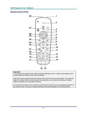 Page 12D D
D
L L
L
P P
P
   
 
P P
P
r r
r
o o
o
j j
j
e e
e
c c
c
t t
t
o o
o
r r
r
— —
—
U U
U
s s
s
e e
e
r r
r
’ ’
’
s s
s
   
 
M M
M
a a
a
n n
n
u u
u
a a
a
l l
l
   
 
– 6 – 
Remote Control Parts 
 
Important: 
1.
 Avoid using the projector with bright fluorescent lighting turned on. Certain high-frequency fluo-
rescent lights can disrupt remote control operation. 
 
2. Be sure nothing obstructs the path between the remote control and the projector. If the path be-
tween the remote control and the...